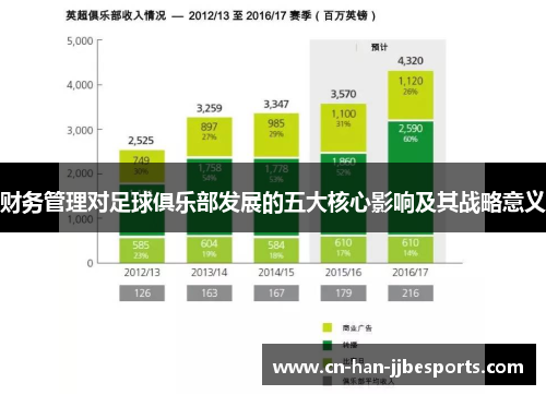 财务管理对足球俱乐部发展的五大核心影响及其战略意义