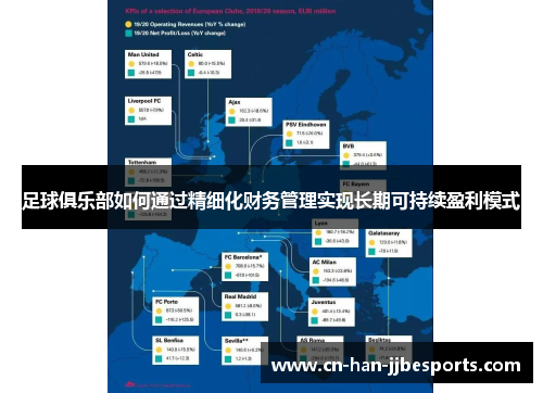 足球俱乐部如何通过精细化财务管理实现长期可持续盈利模式