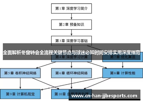 全面解析冬窗转会全流程关键节点与球迷必知时间安排实用深度指南