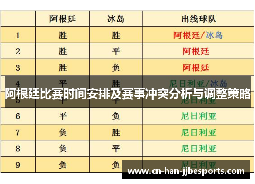 阿根廷比赛时间安排及赛事冲突分析与调整策略