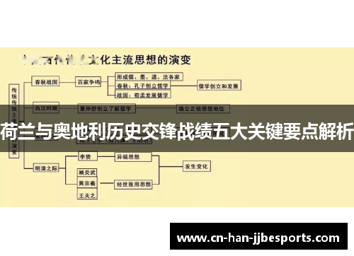 荷兰与奥地利历史交锋战绩五大关键要点解析