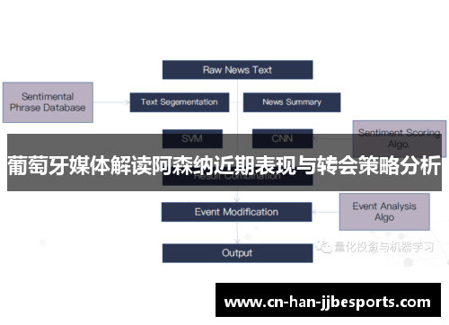 葡萄牙媒体解读阿森纳近期表现与转会策略分析