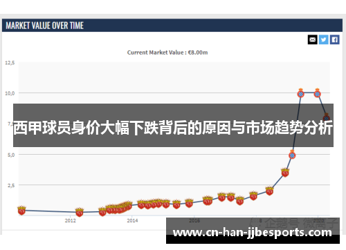 西甲球员身价大幅下跌背后的原因与市场趋势分析