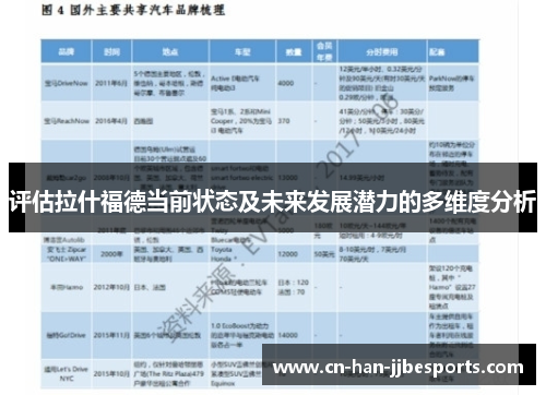 评估拉什福德当前状态及未来发展潜力的多维度分析