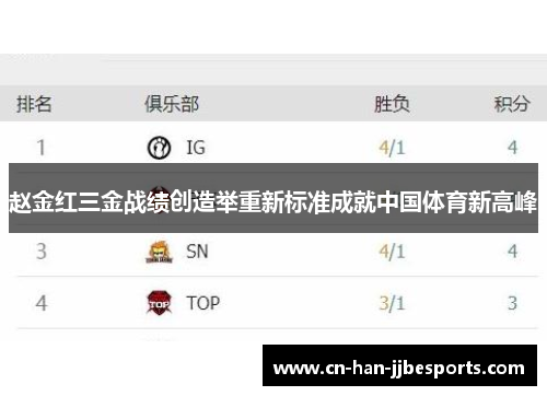 赵金红三金战绩创造举重新标准成就中国体育新高峰