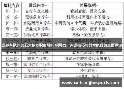 足球队队长的五大核心职责解析 领导力、沟通技巧与战术执行的全面探讨