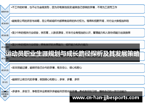 运动员职业生涯规划与成长路径探析及其发展策略