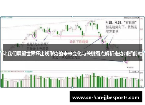 让我们展望世界杯出线形势的未来变化与关键看点解析走势判断前瞻