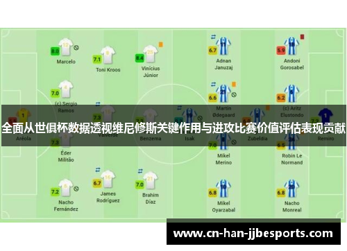 全面从世俱杯数据透视维尼修斯关键作用与进攻比赛价值评估表现贡献 全面从世俱杯数据透视维尼修斯关键作用与进攻比赛价值评估表现贡献