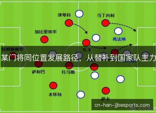 某门将同位置发展路径，从替补到国家队主力