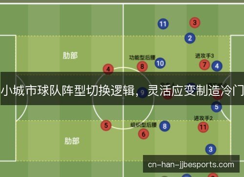 小城市球队阵型切换逻辑，灵活应变制造冷门